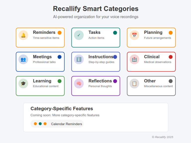 recallify categories